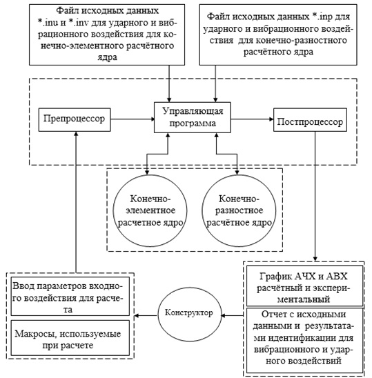 Структура автоматизированной подсистемы АСОНИКА-ИД