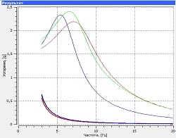 Результат оптимизации параметров виброизоляторов